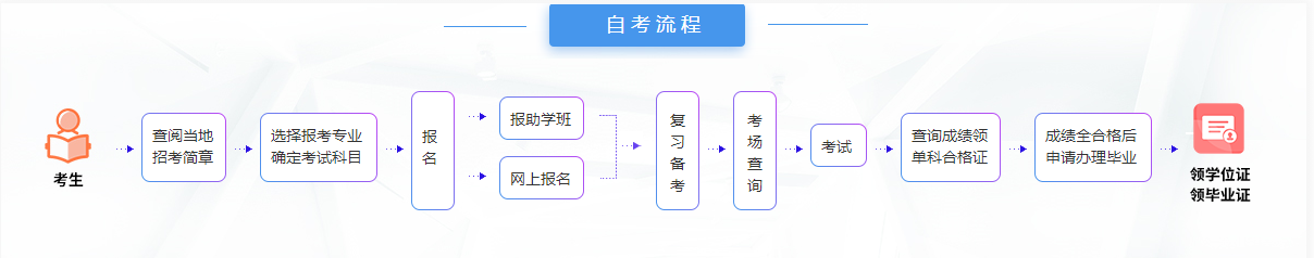 华中师范大学自考报名流程