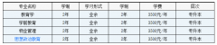 华中师范大学自考本科招生简章